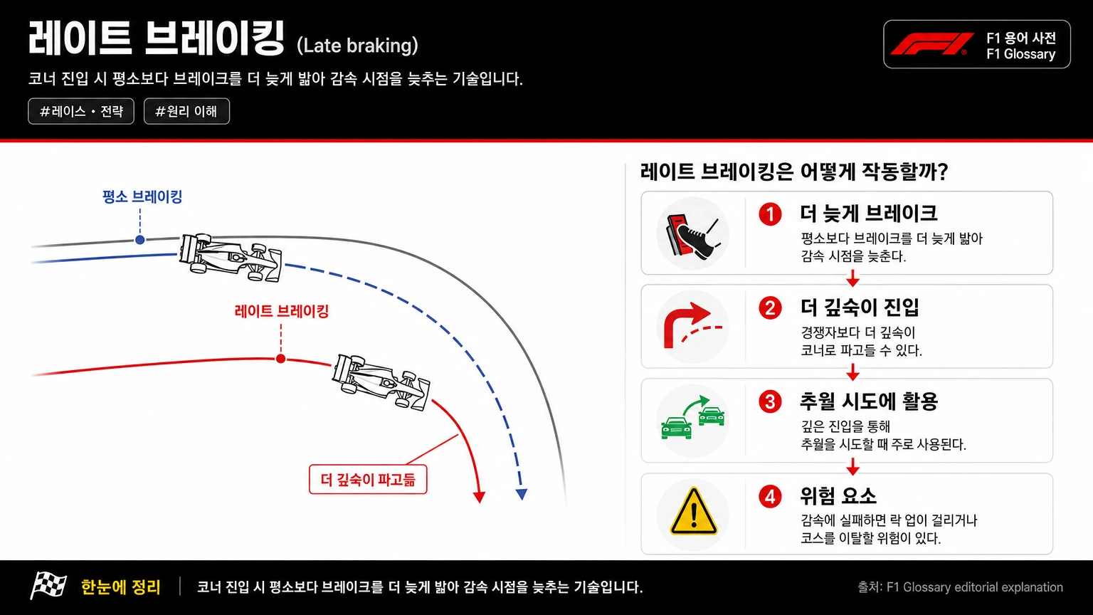 레이트 브레이킹 이미지