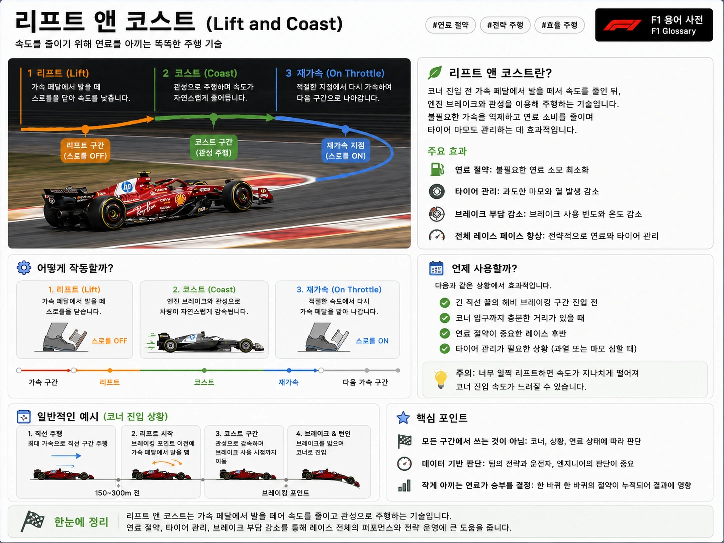 리프트 앤 코스트 이미지