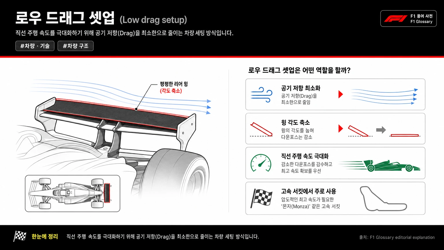 로우 드래그 셋업 이미지