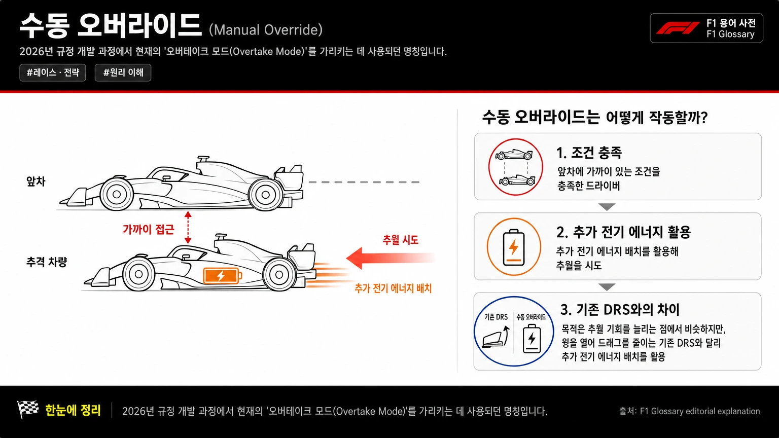 수동 오버라이드 이미지