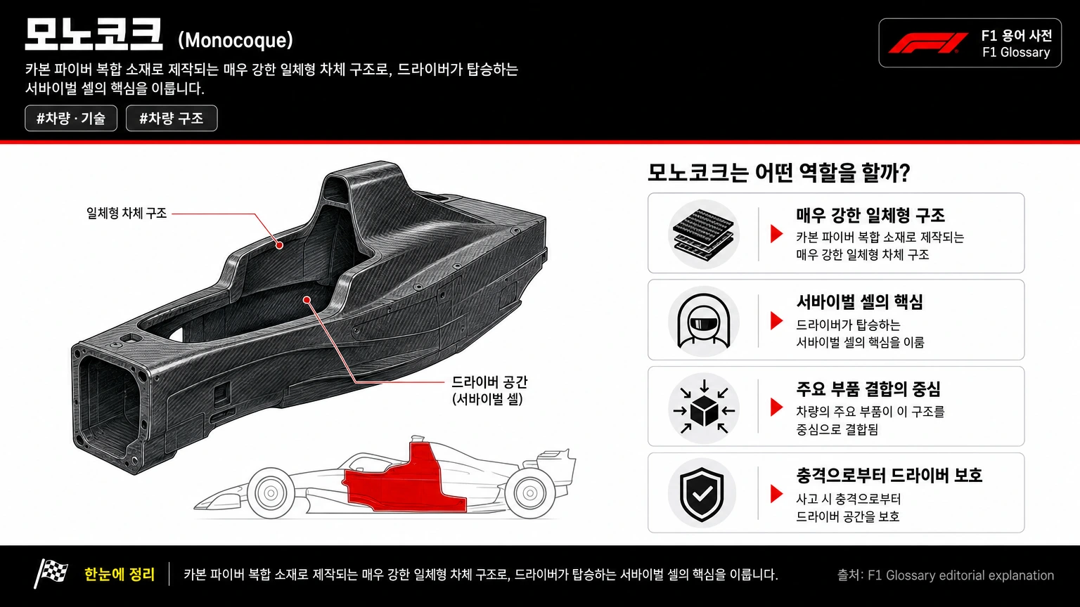 모노코크 이미지