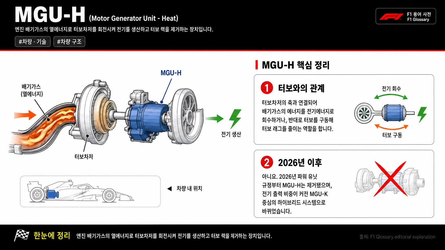 MGU-H 이미지