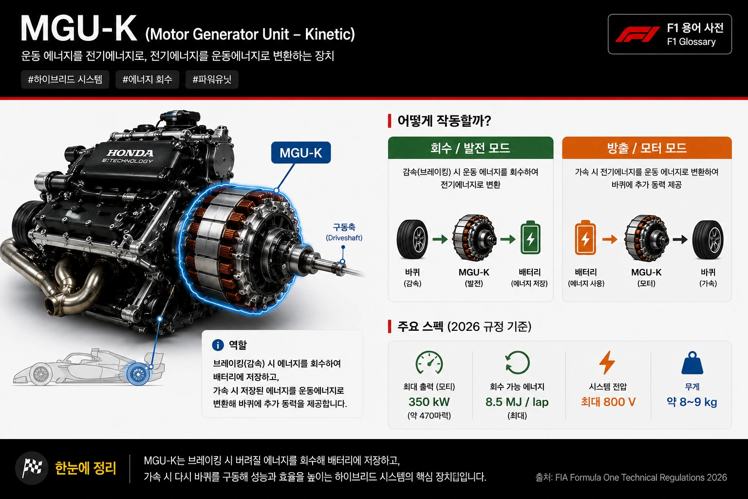 MGU-K 이미지