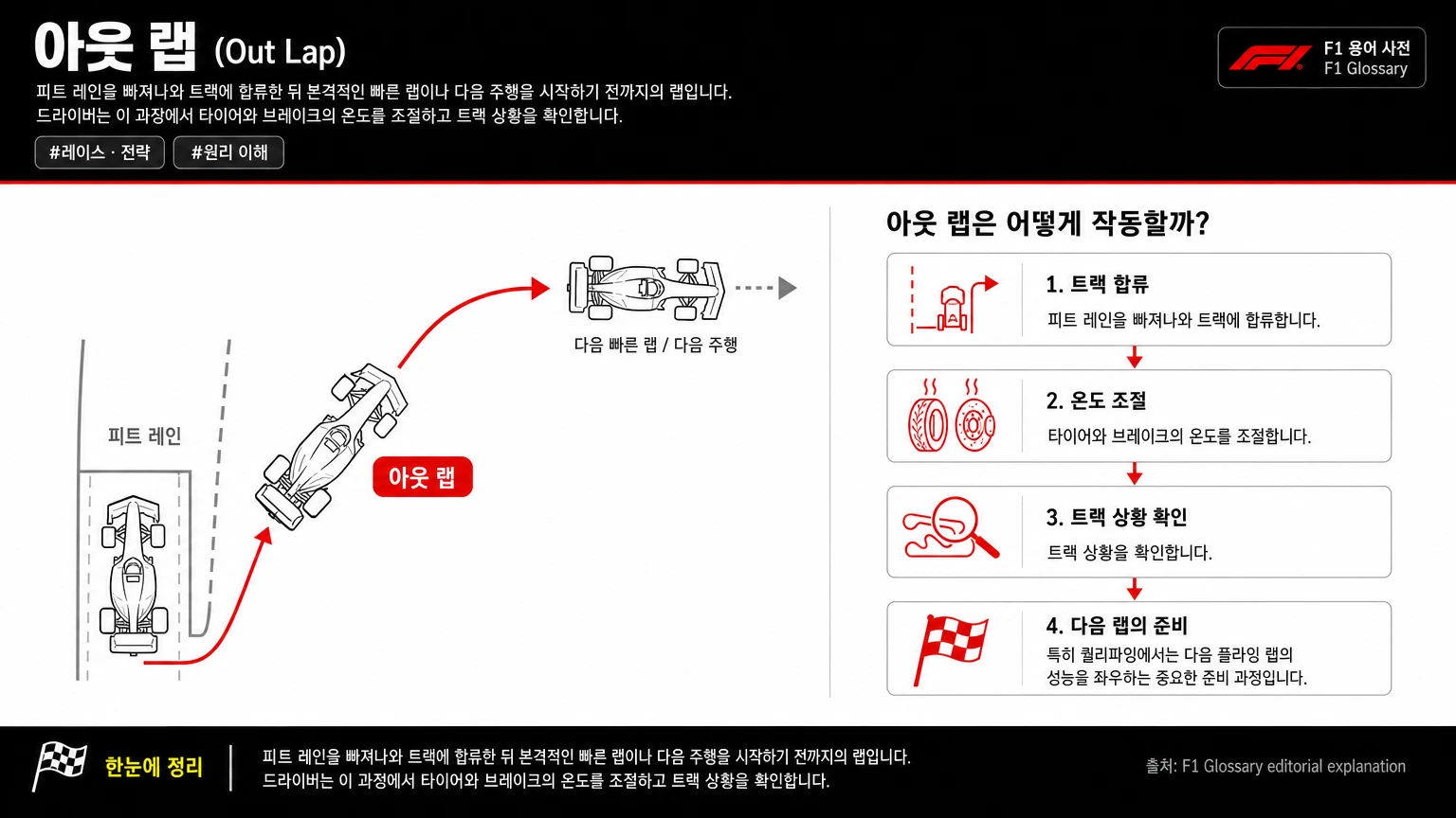 아웃 랩 이미지