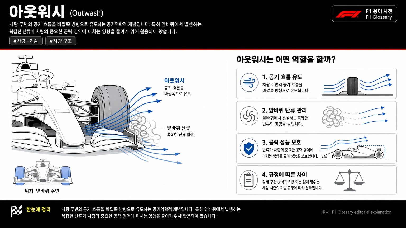 아웃워시 이미지