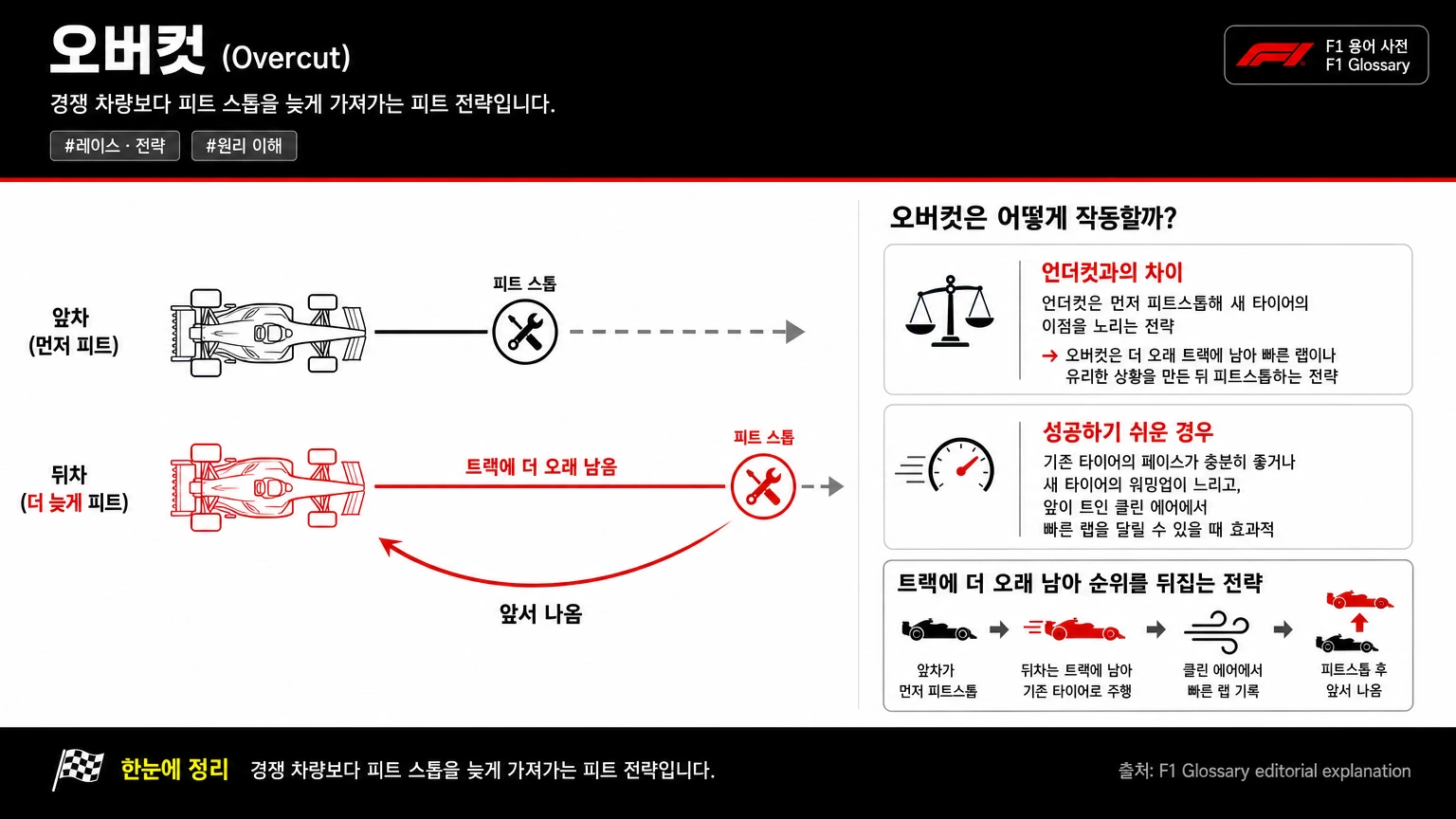 오버컷 이미지