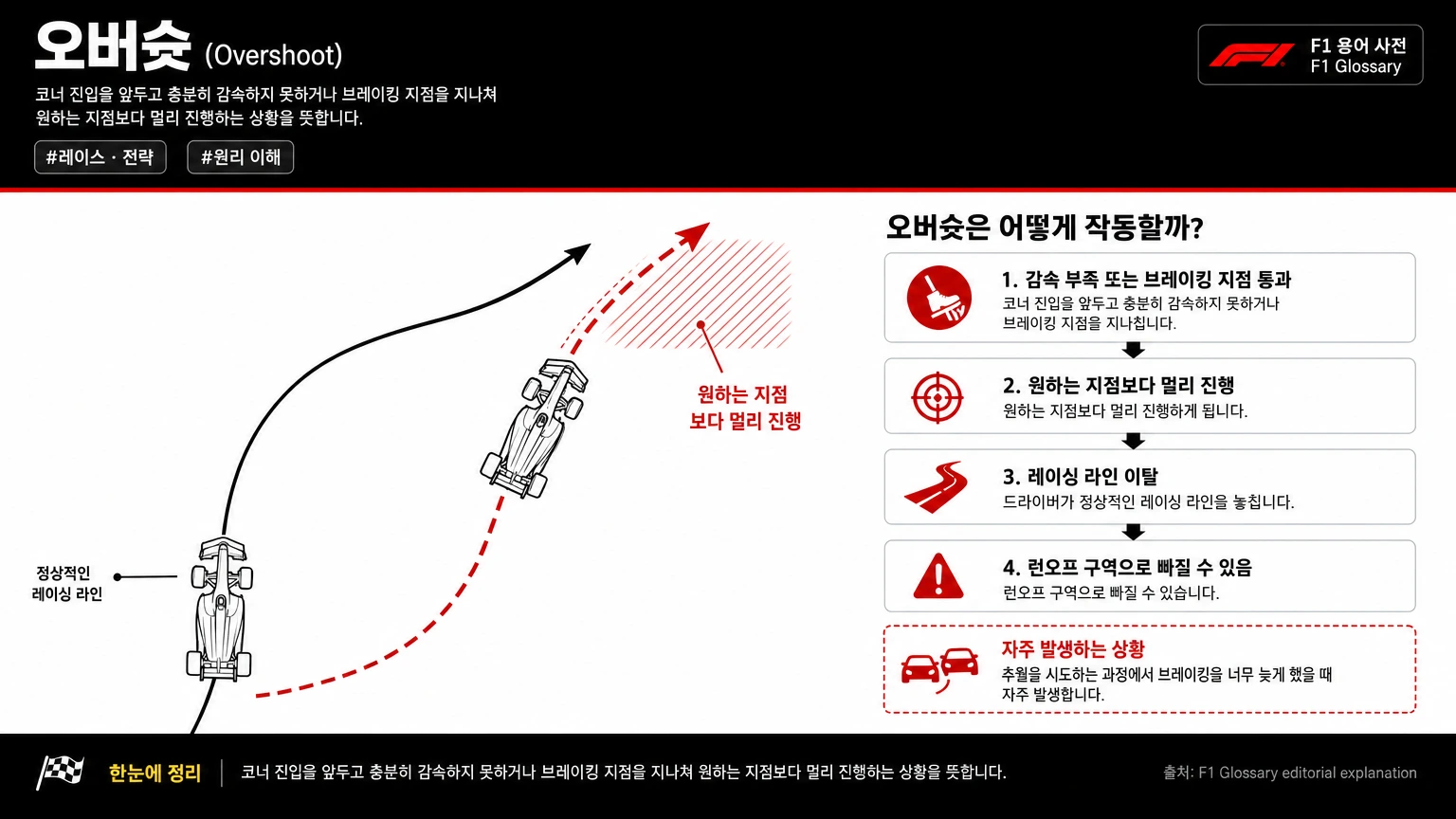 오버슛 이미지