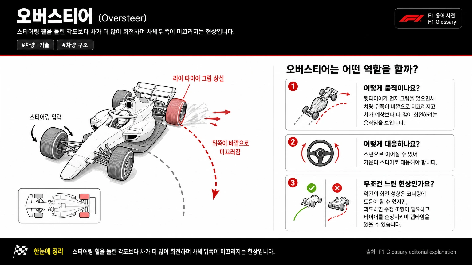 오버스티어 이미지