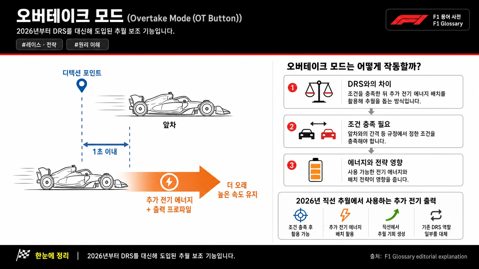 오버테이크 모드 이미지