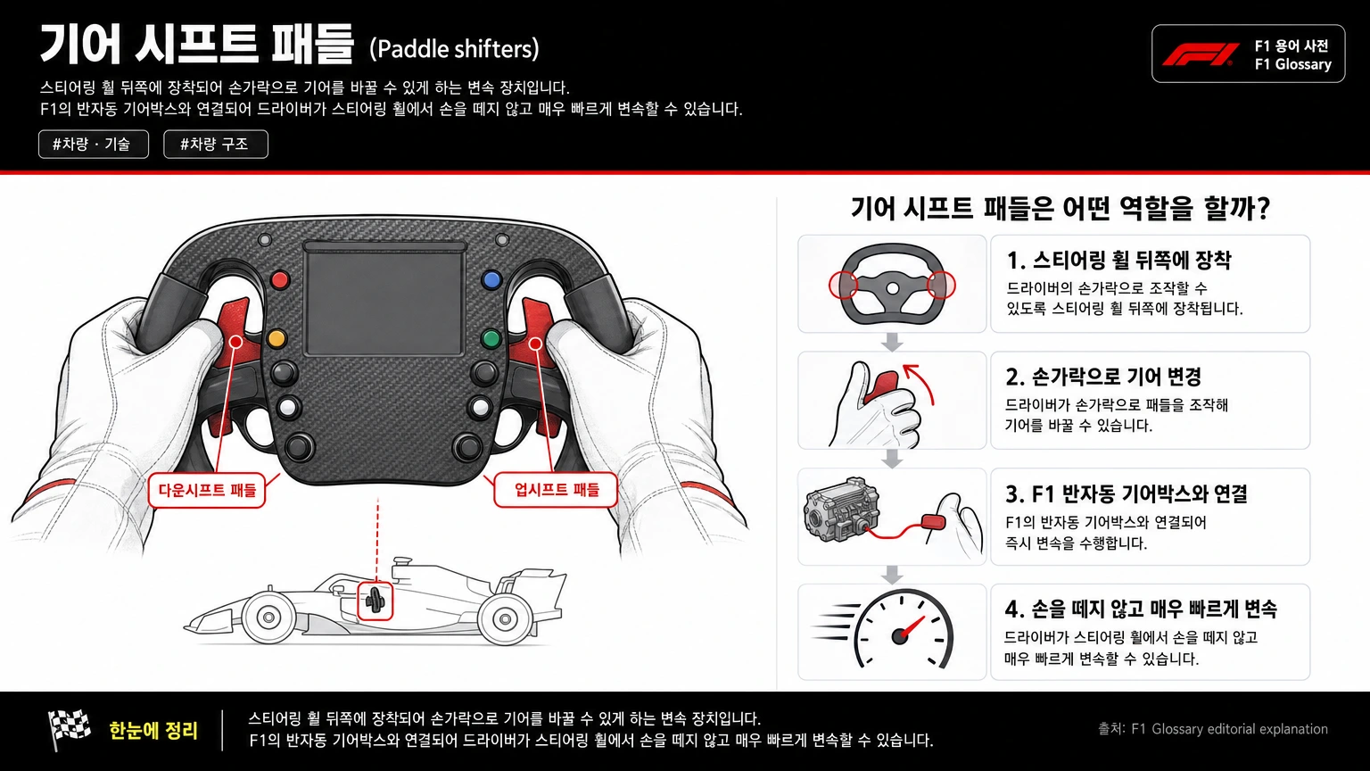 기어 시프트 패들 이미지
