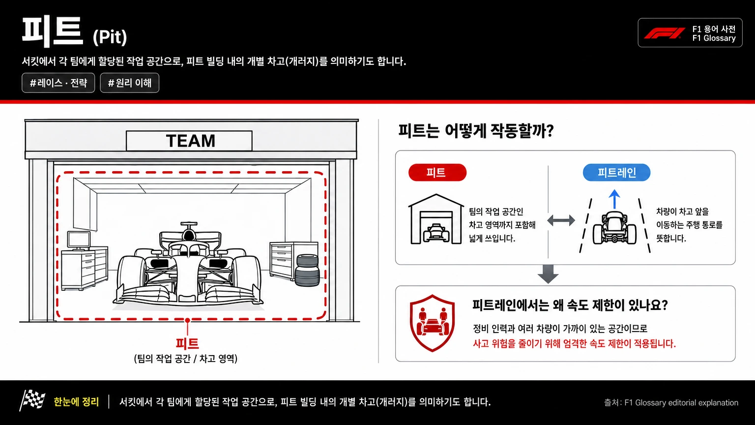 피트 이미지