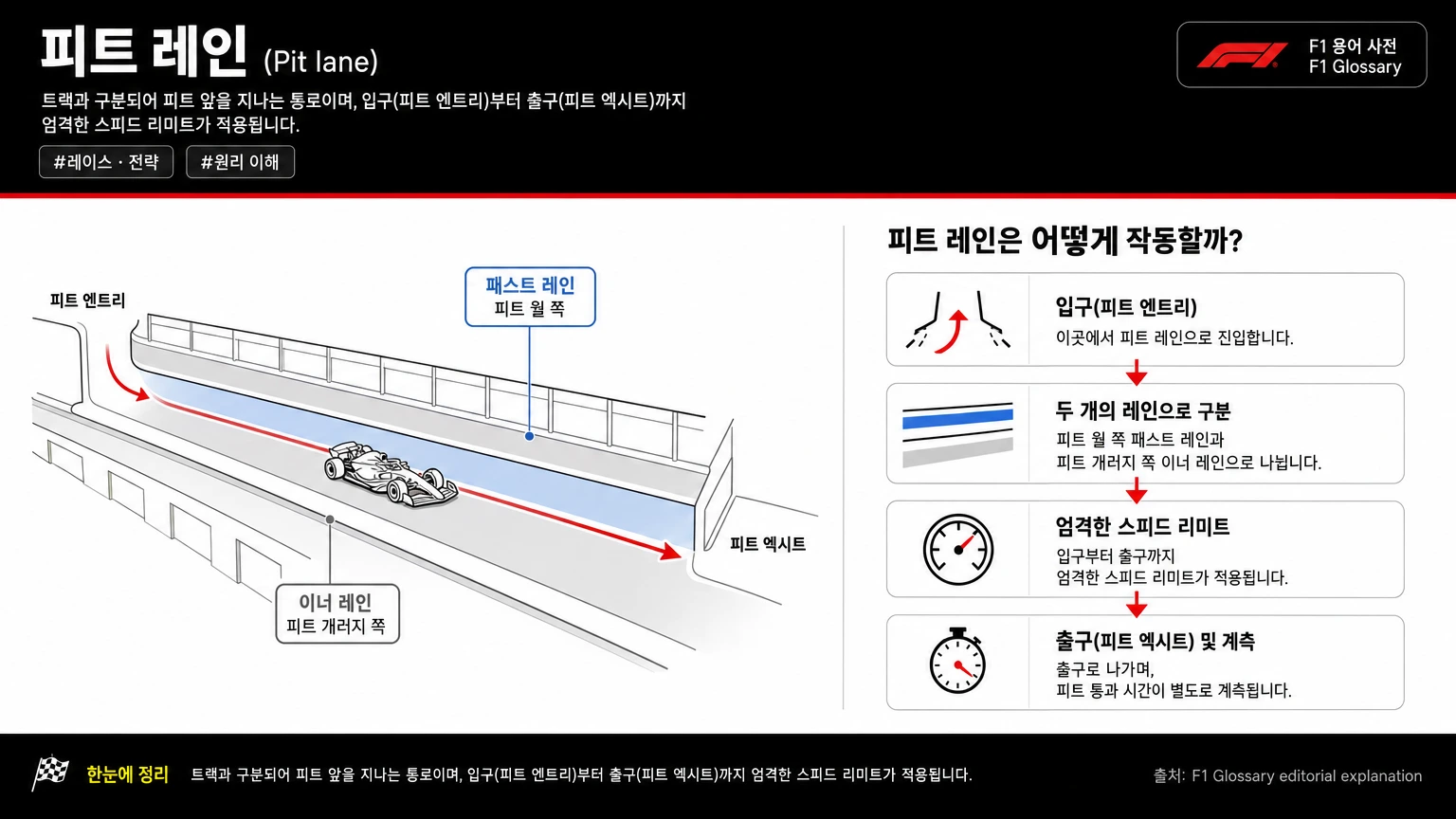 피트 레인 이미지