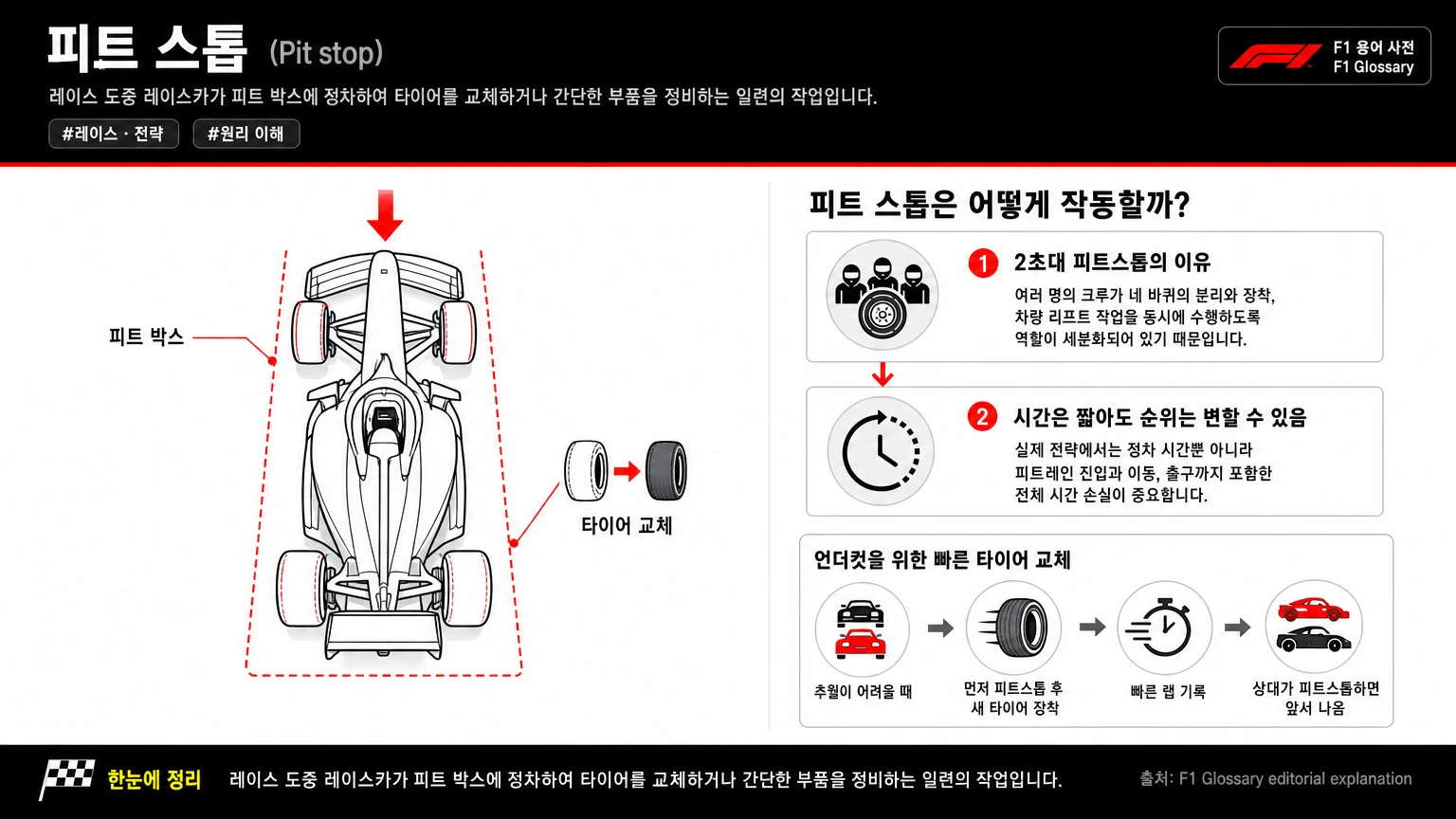 피트 스톱 이미지