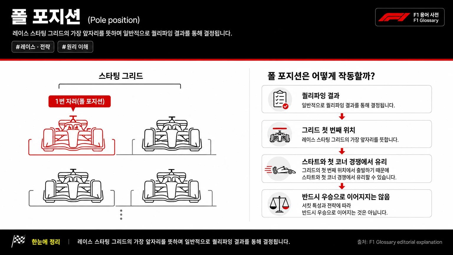 폴 포지션 이미지