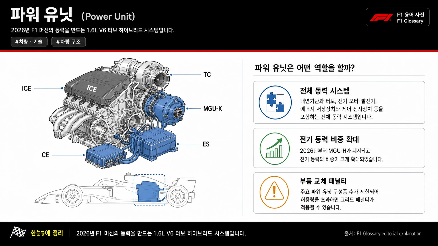 파워 유닛 이미지