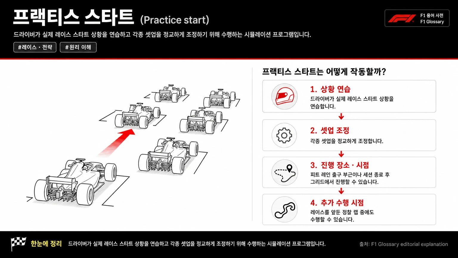 프랙티스 스타트 이미지