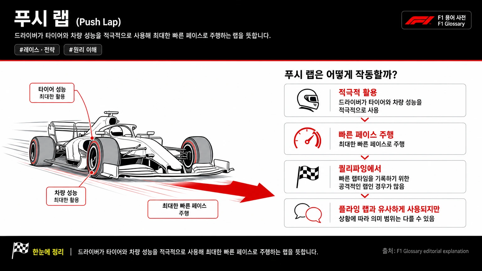 푸시 랩 이미지