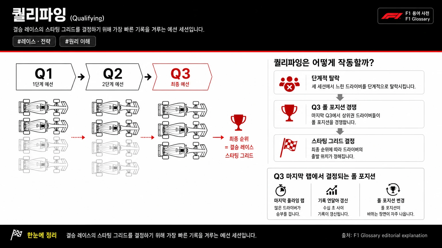 퀄리파잉 이미지