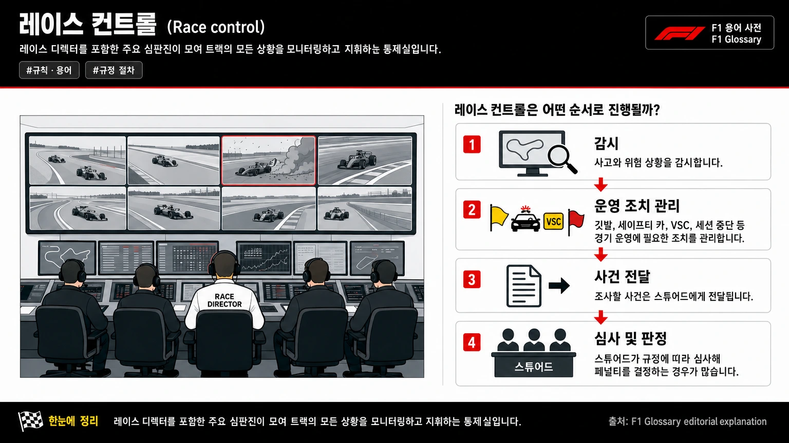 레이스 컨트롤 이미지