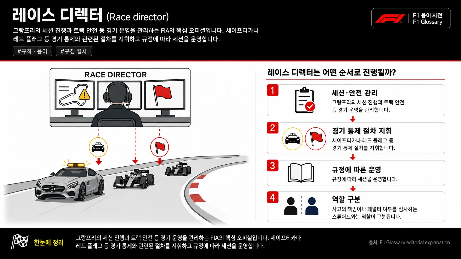 레이스 디렉터 이미지
