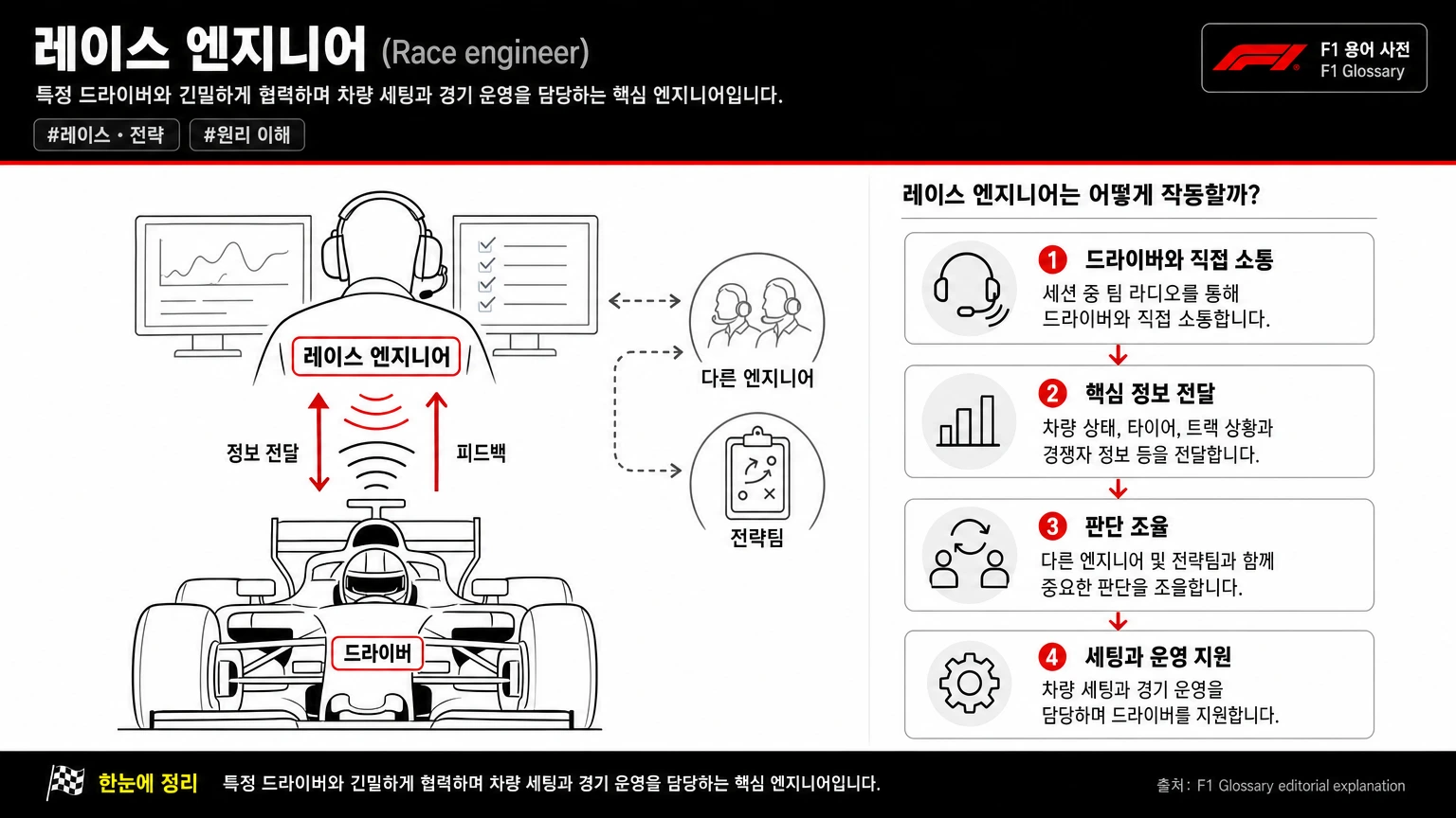 레이스 엔지니어 이미지