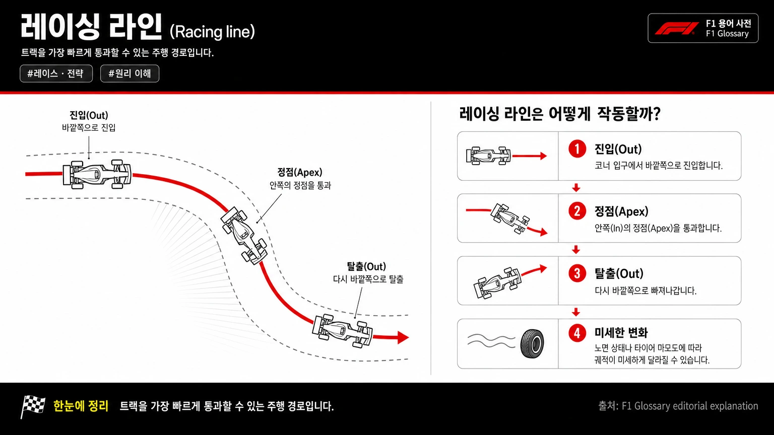레이싱 라인 이미지