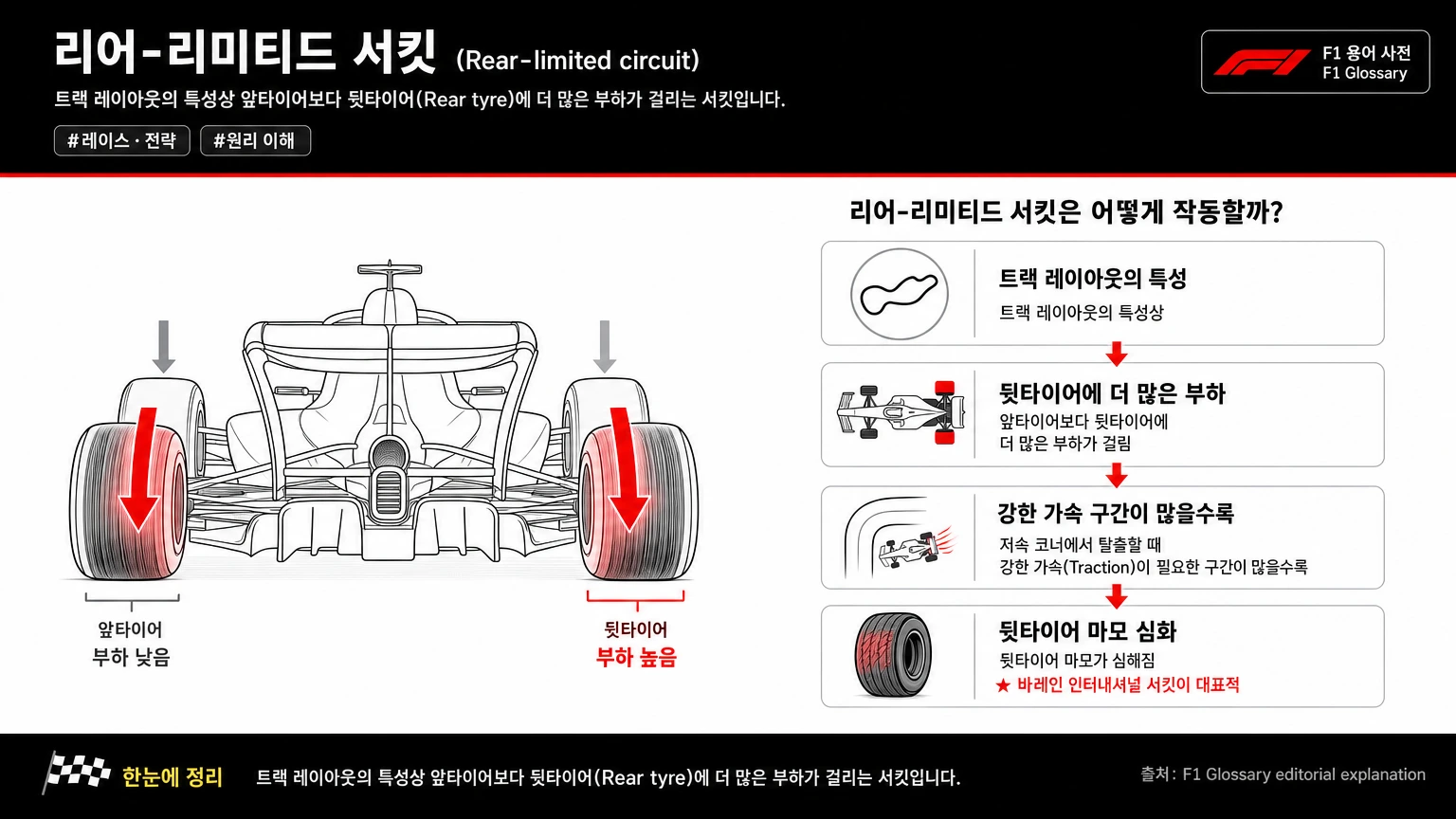 리어-리미티드 서킷 이미지