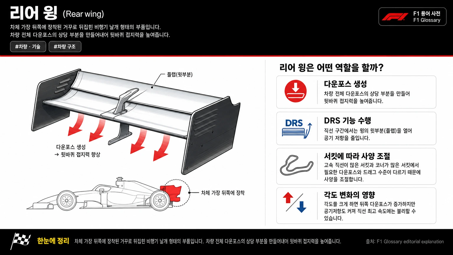 리어 윙 이미지