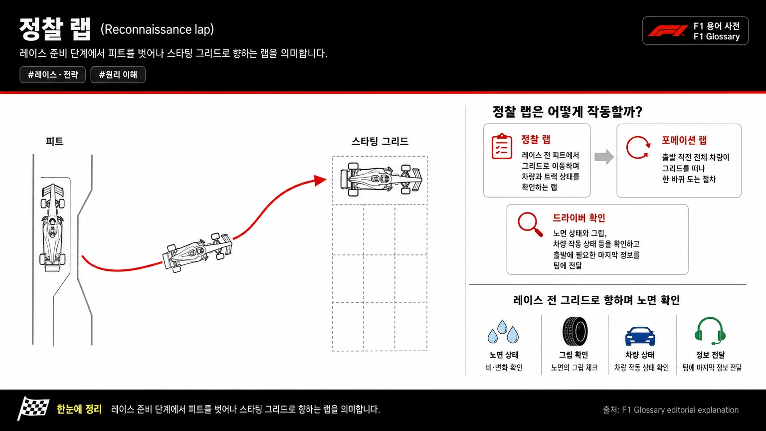 정찰 랩 이미지