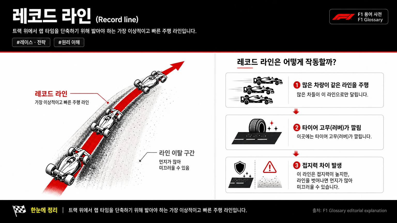 레코드 라인 이미지