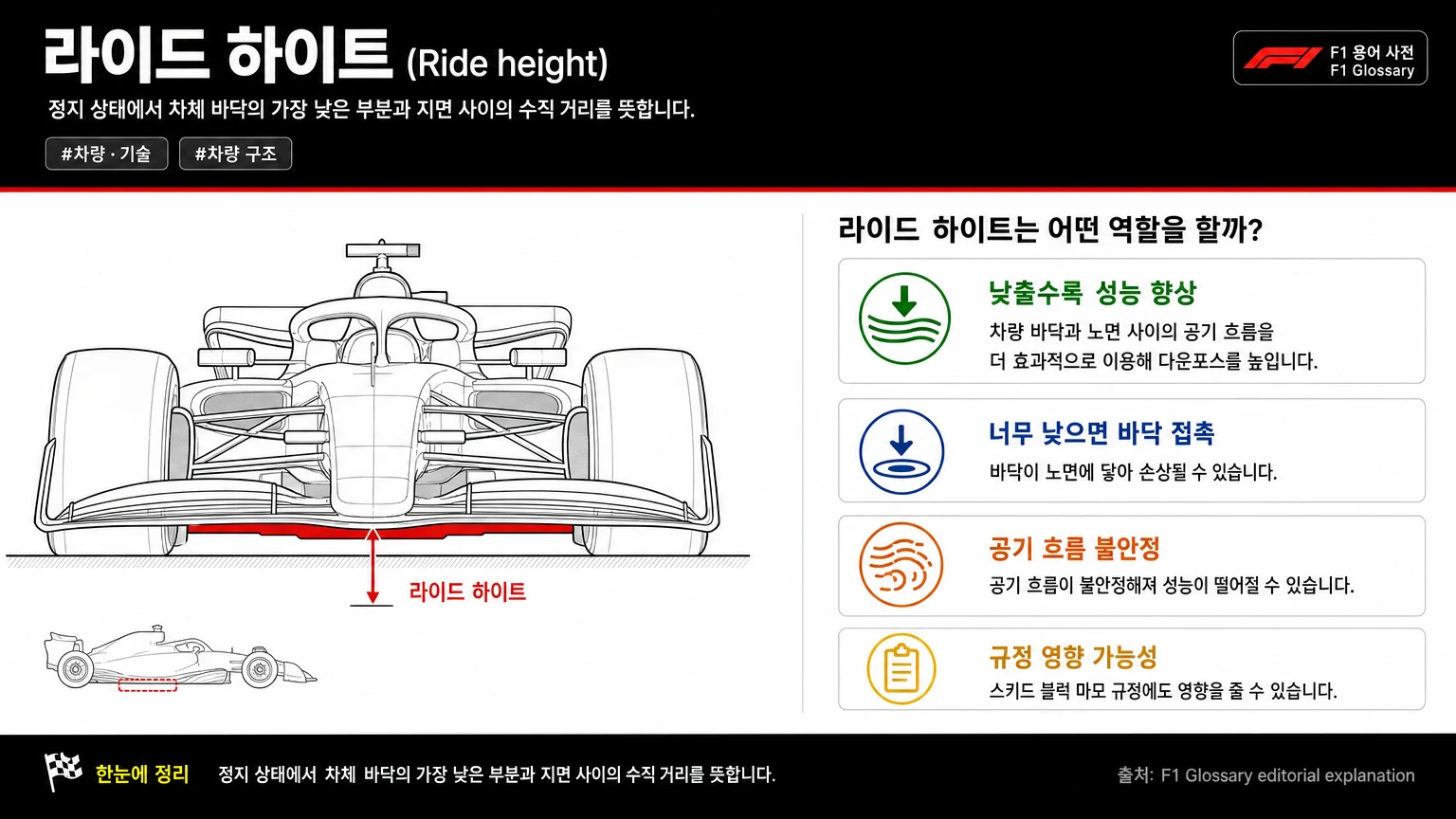 라이드 하이트 이미지