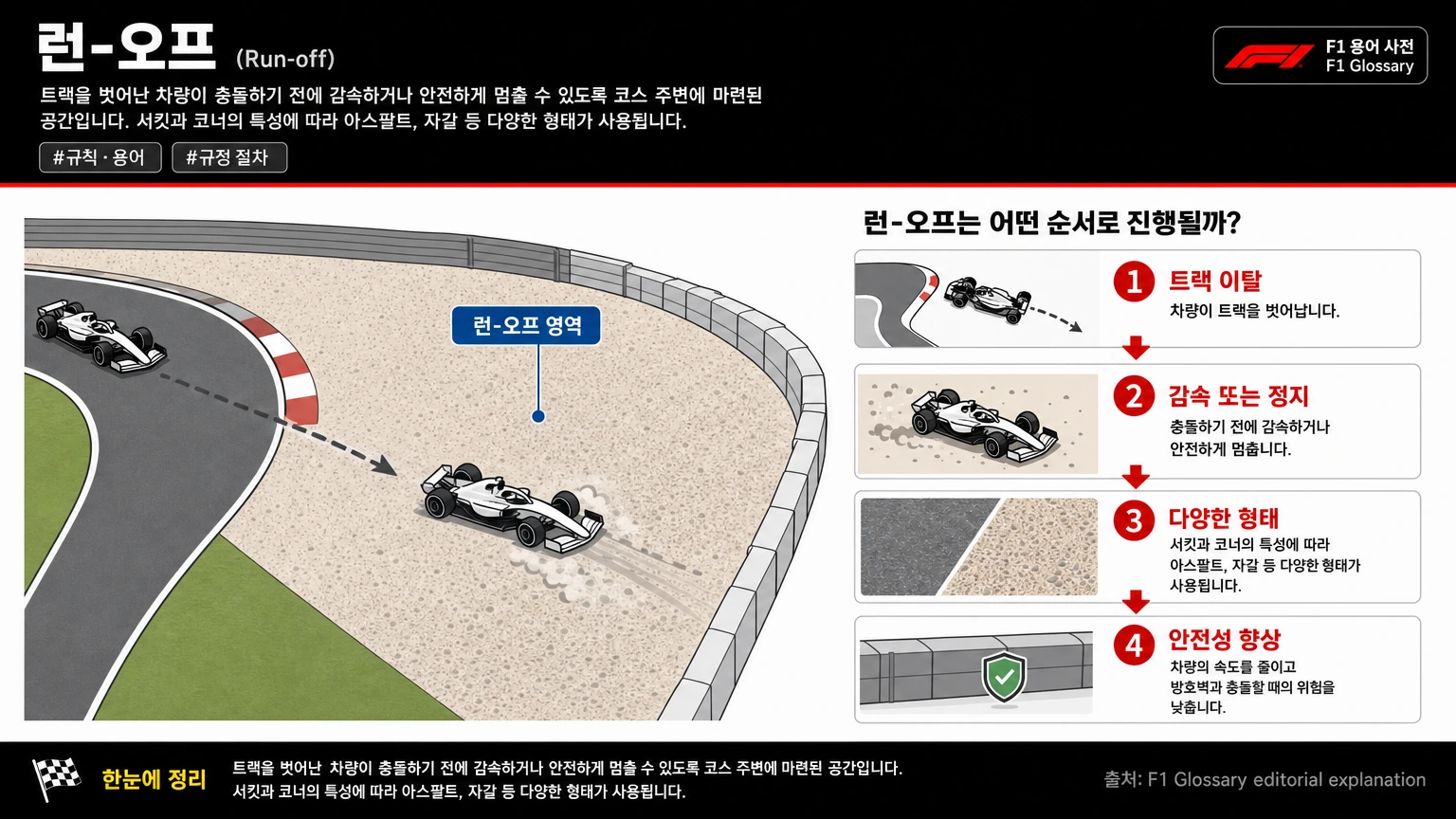 런-오프 이미지