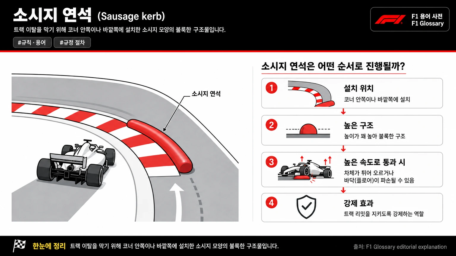 소시지 연석 이미지
