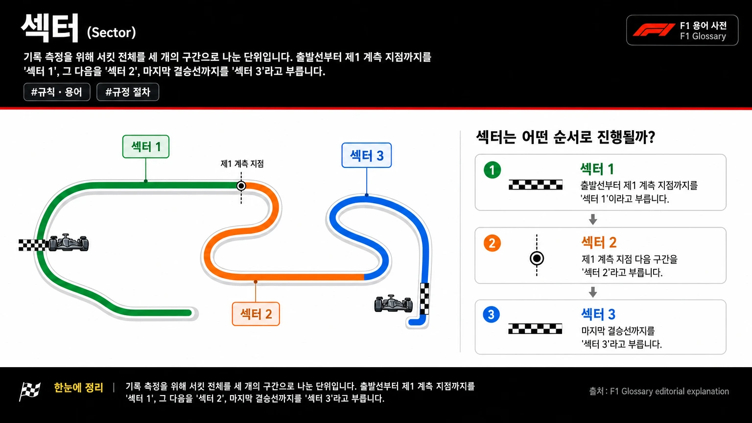 섹터 이미지