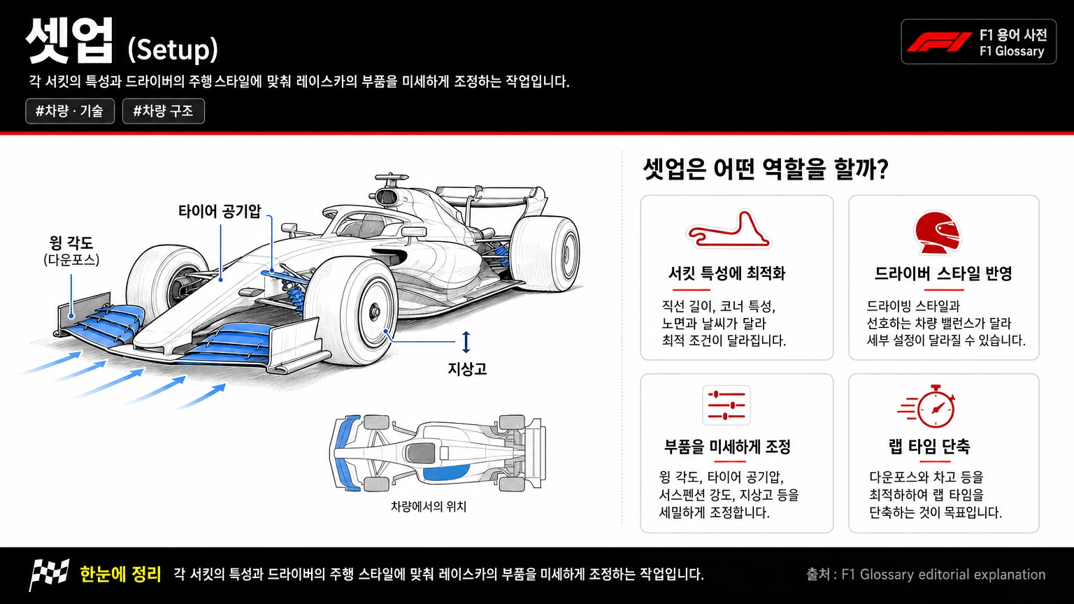 셋업 이미지