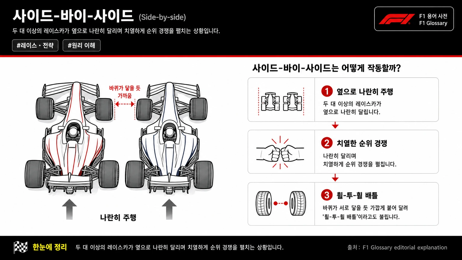 사이드-바이-사이드 이미지