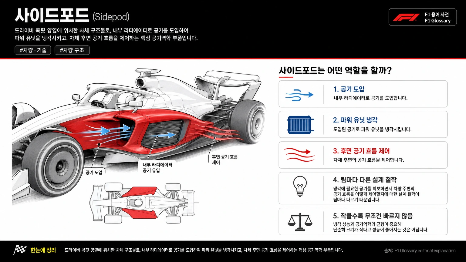 사이드포드 이미지