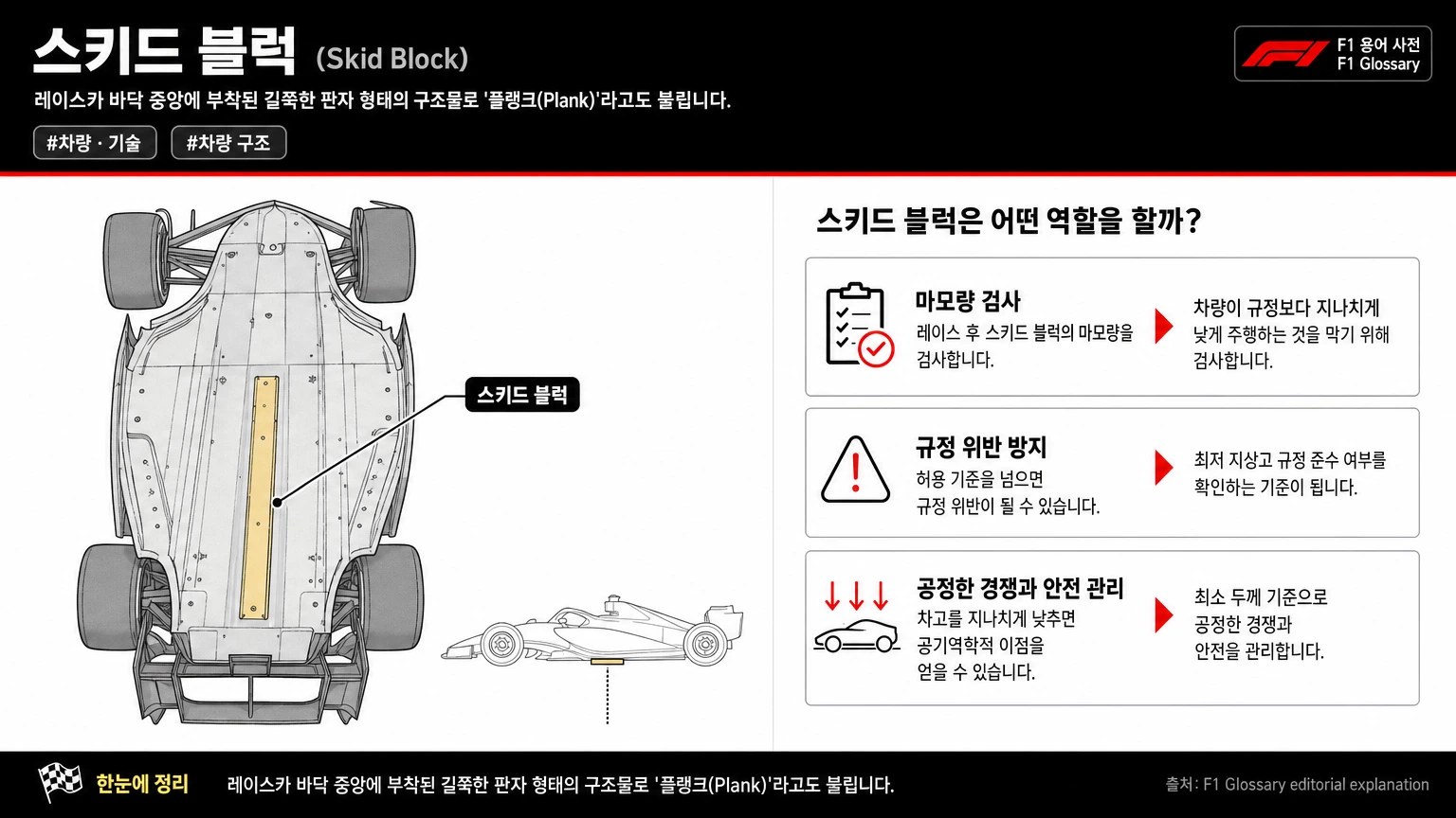 스키드 블럭 이미지