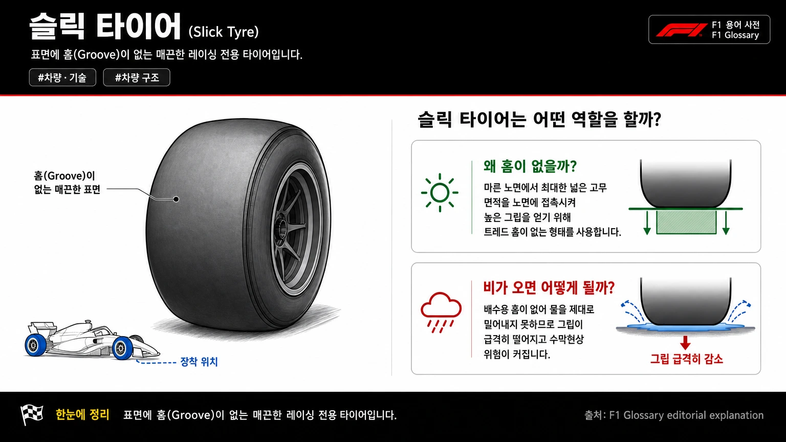 슬릭 타이어 이미지