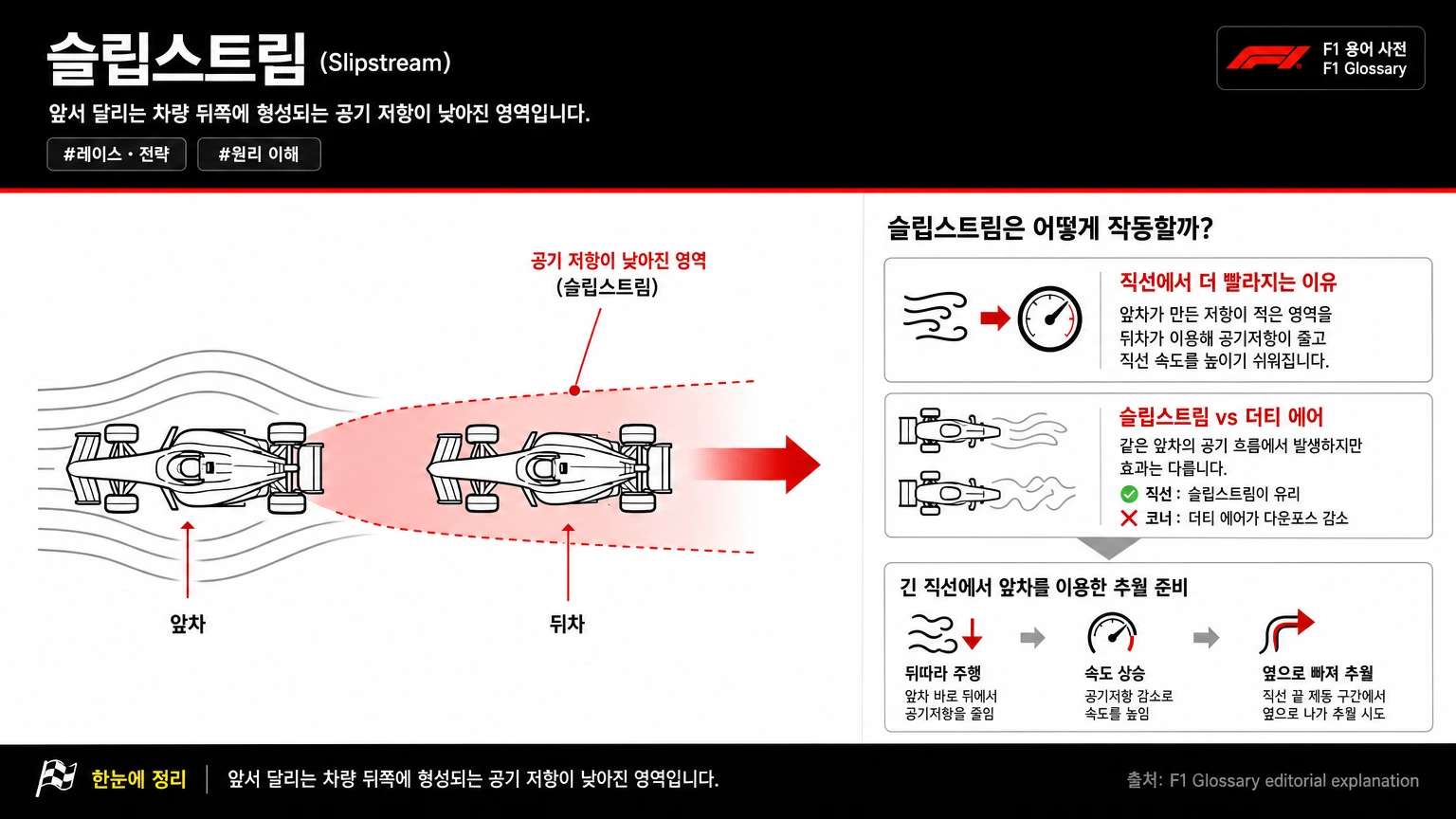 슬립스트림 이미지