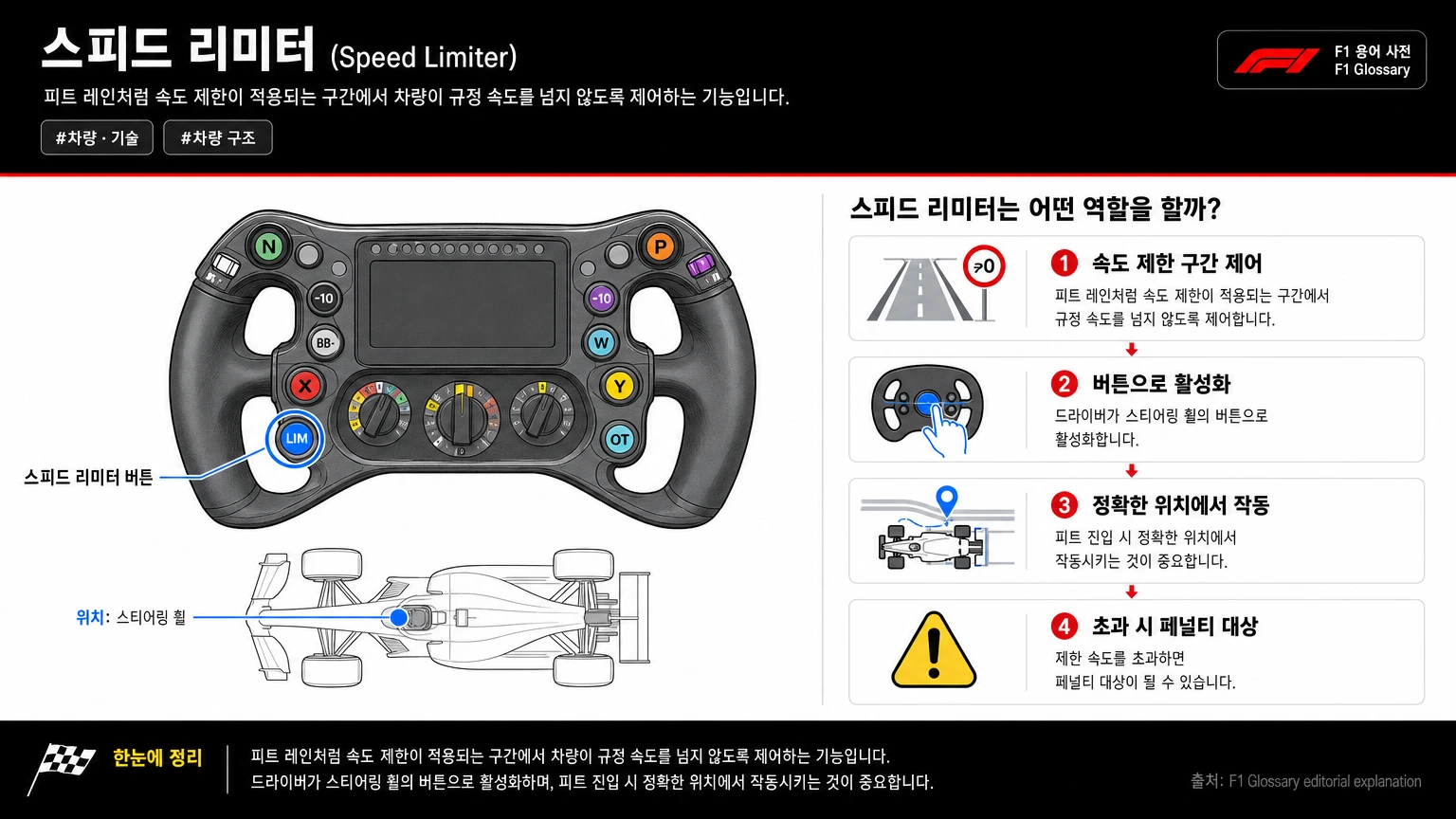 스피드 리미터 이미지