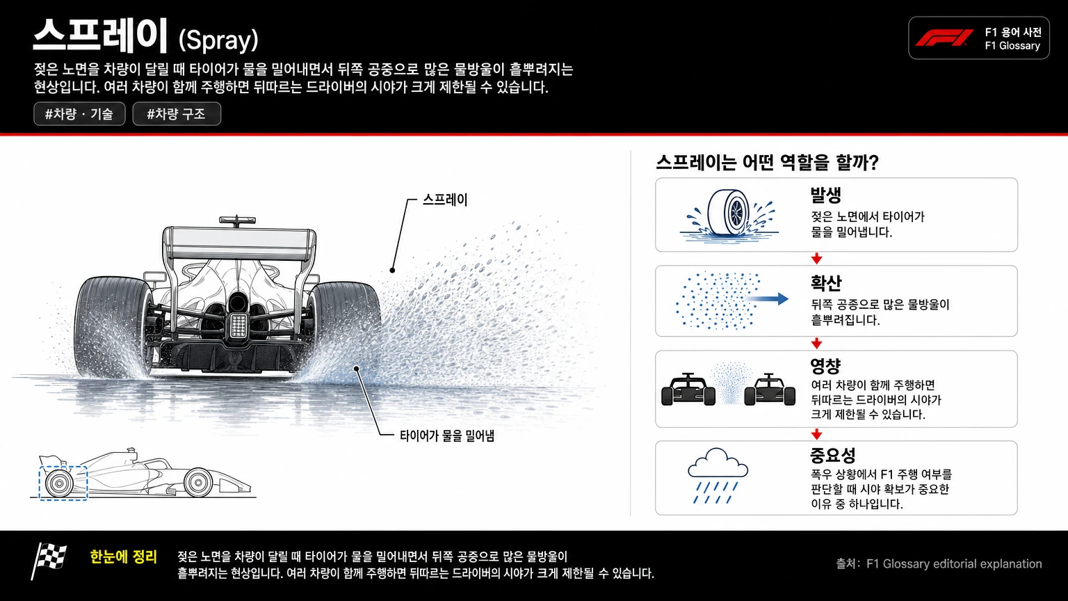 스프레이 이미지