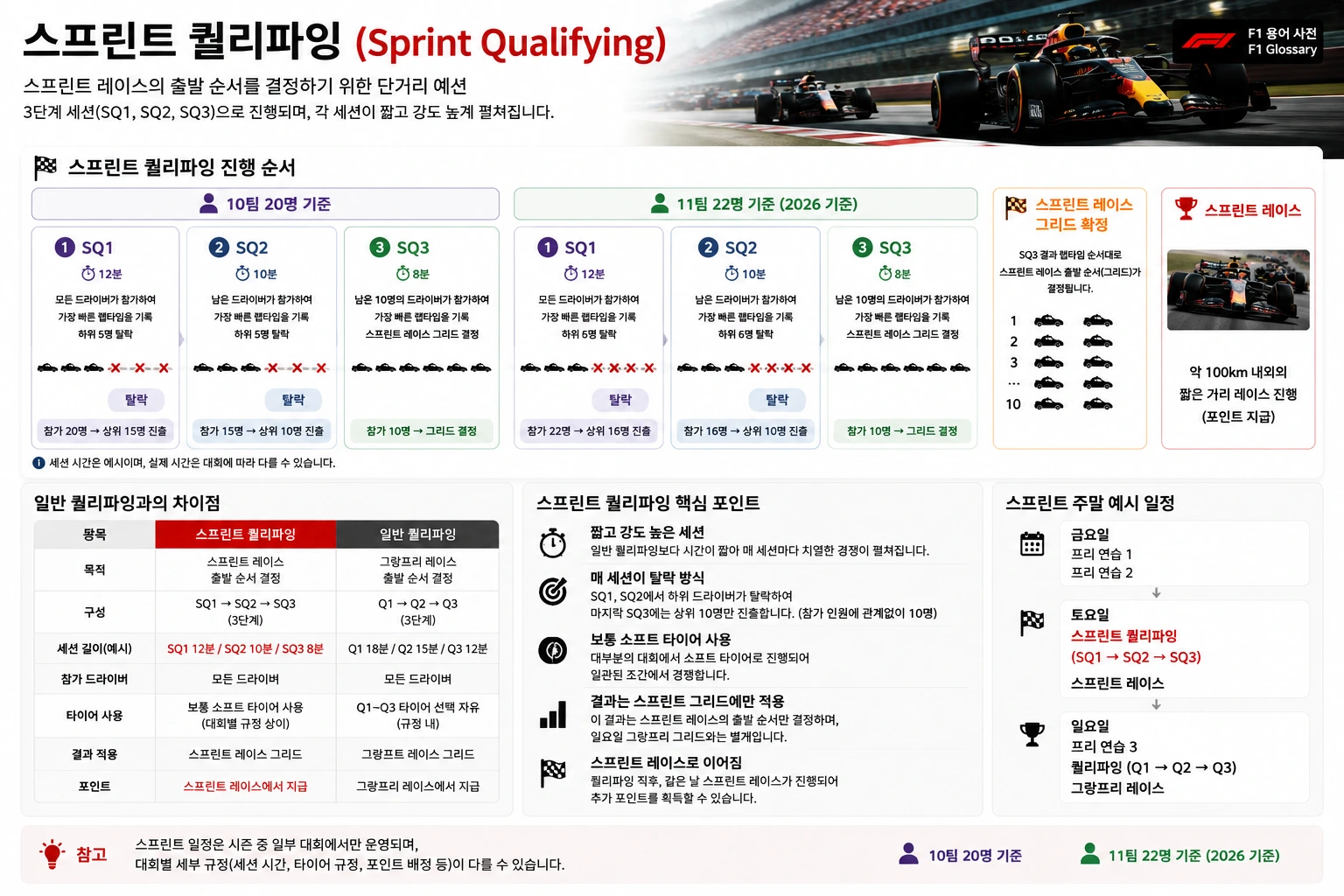 스프린트 퀄리파잉 이미지