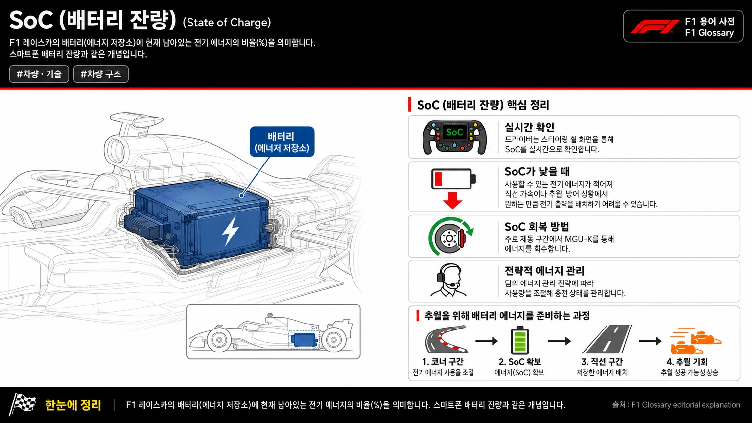 SoC (배터리 잔량) 이미지