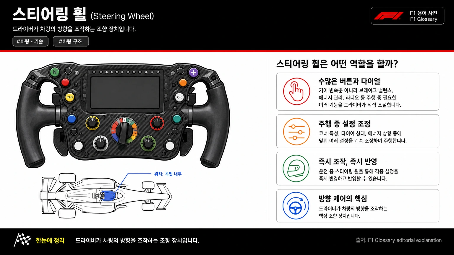 스티어링 휠 이미지