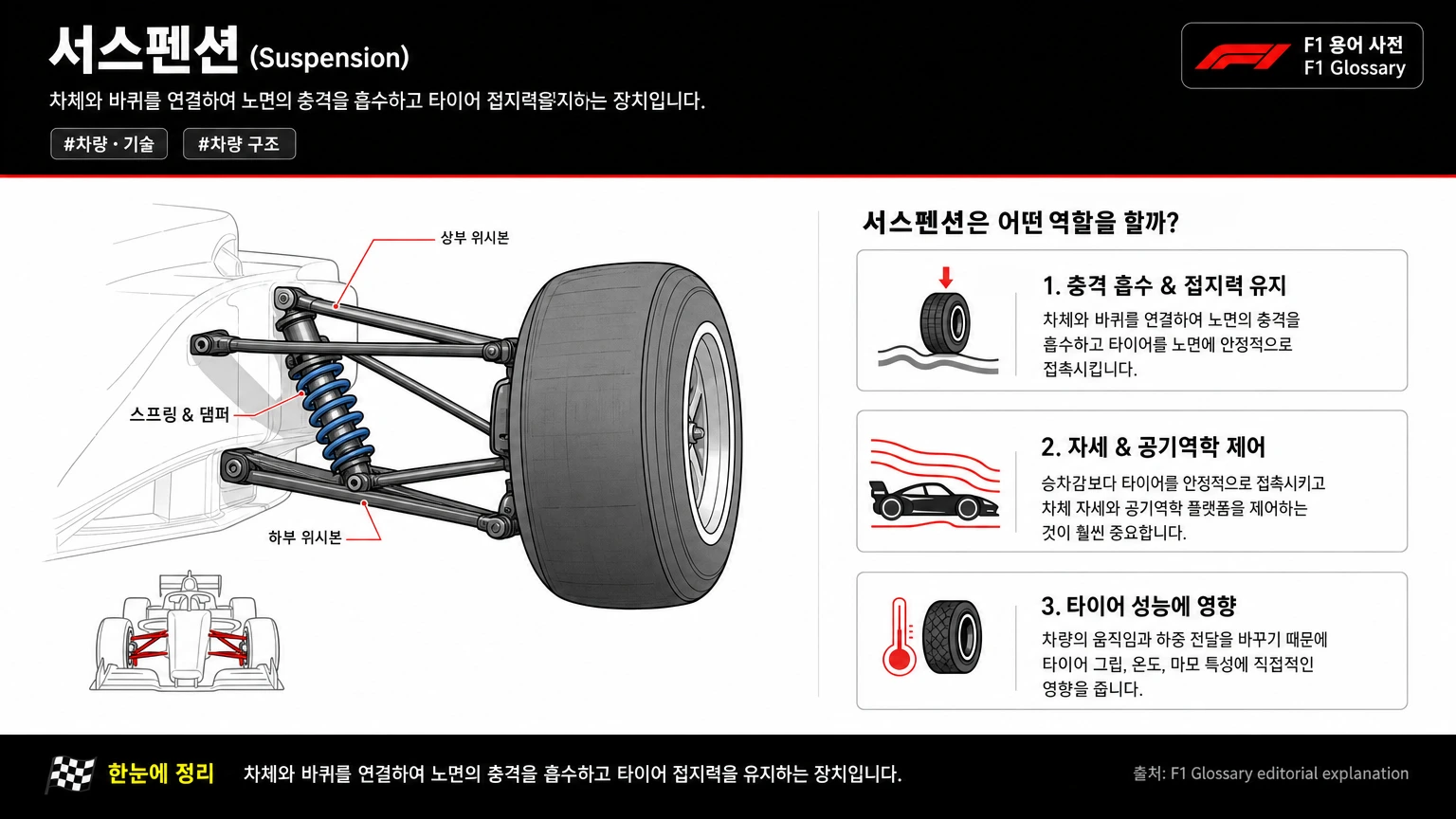 서스펜션 이미지