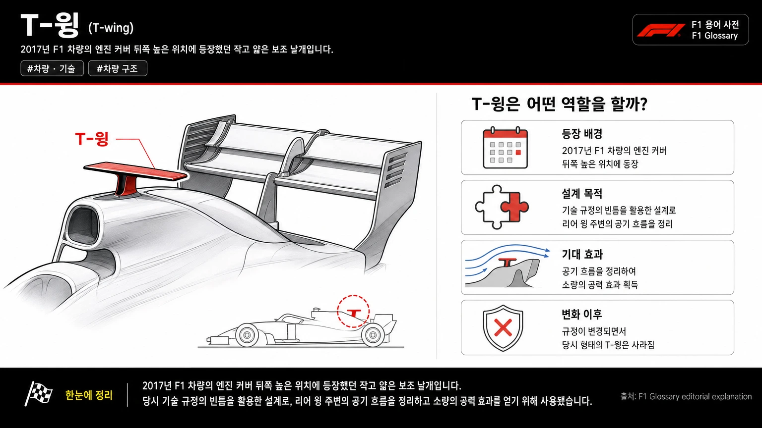 T-윙 이미지