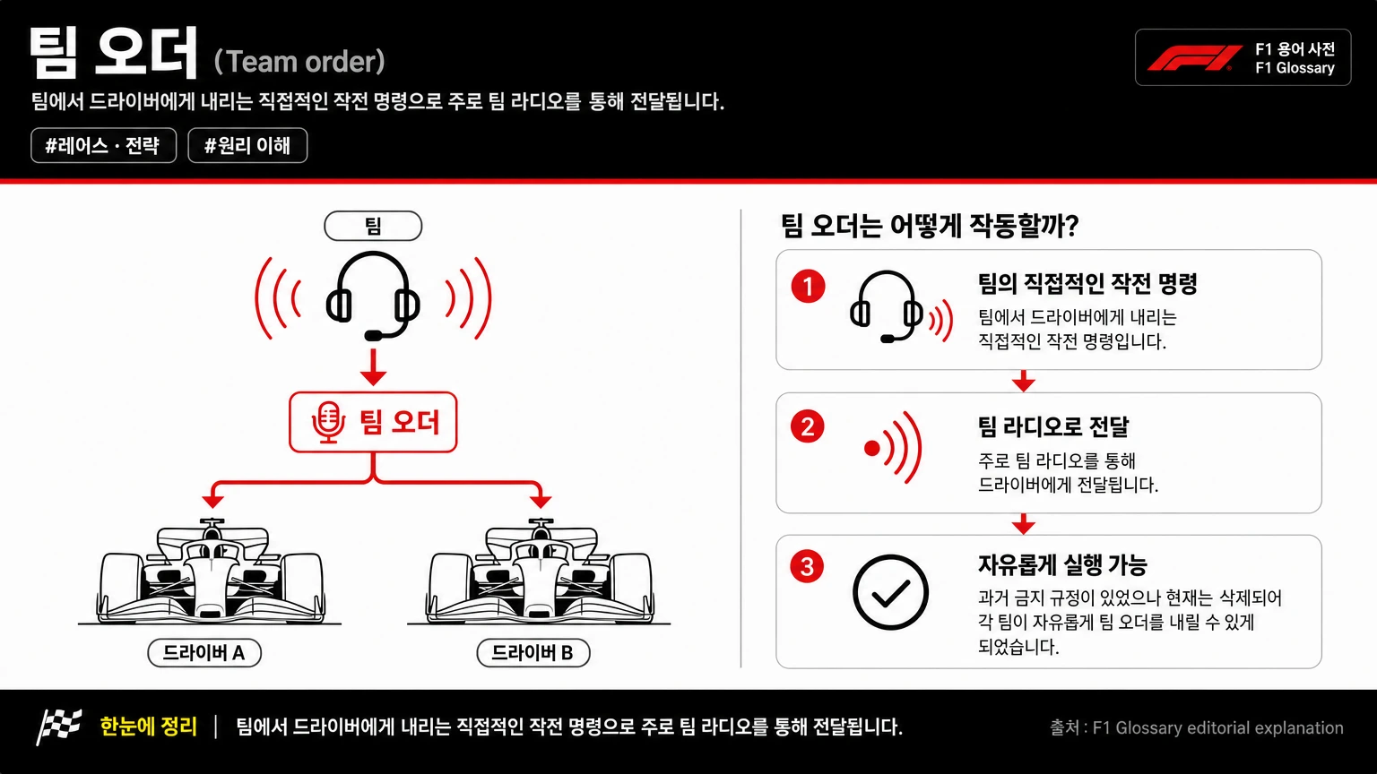팀 오더 이미지