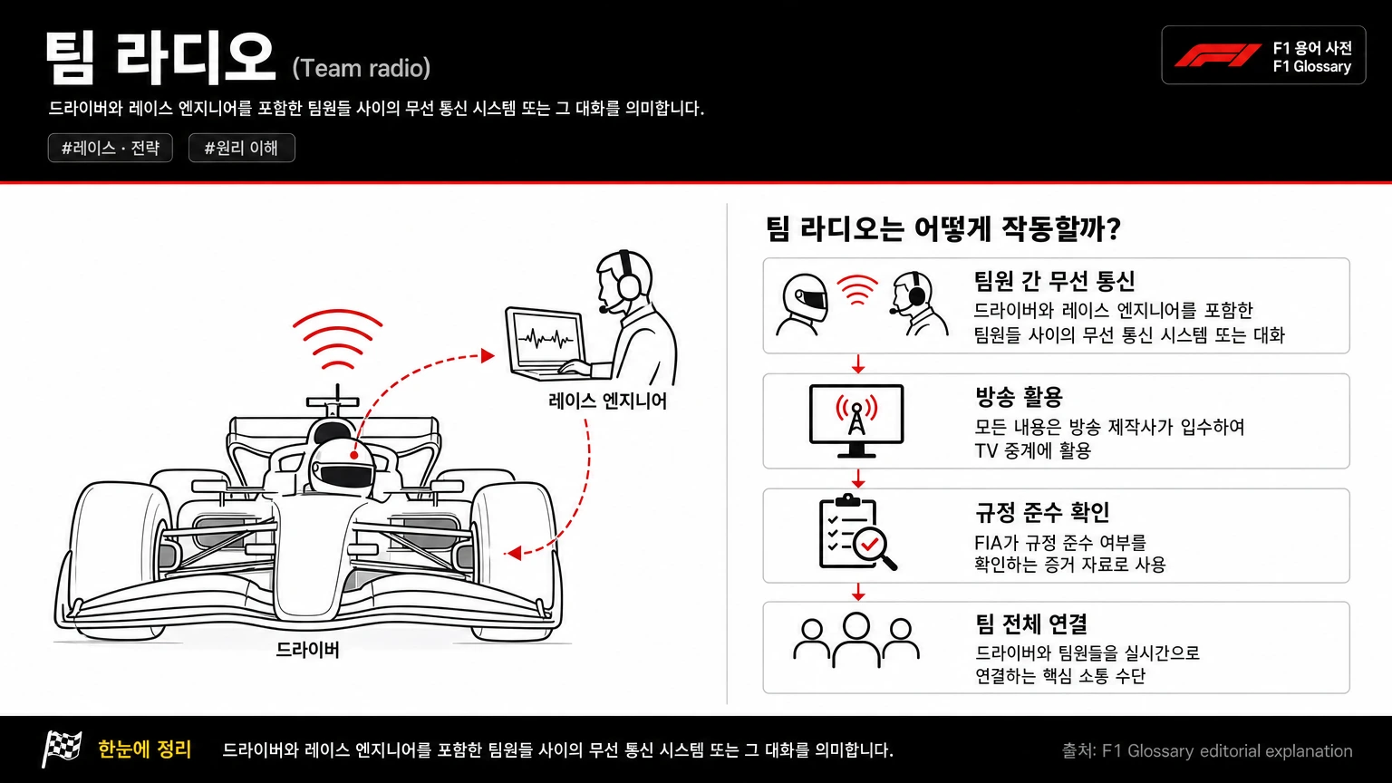 팀 라디오 이미지