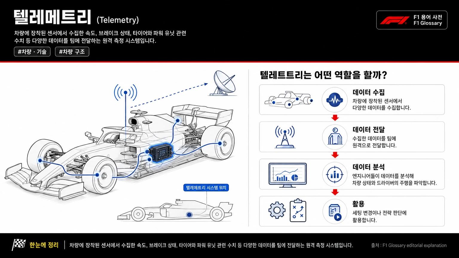 텔레메트리 이미지